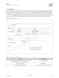 AS8515-ZMFM Datasheet Page 17