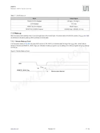 AS8515-ZMFM Datasheet Page 18