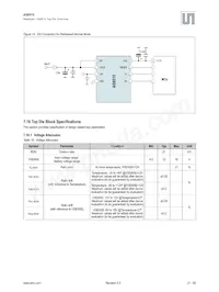 AS8515-ZMFM Datasheet Page 22