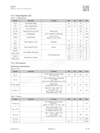 AS8515-ZMFM Datasheet Page 23