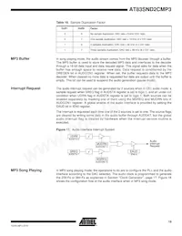 AT83SND2CMP3A1-7FTUL Datasheet Pagina 19