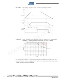 ATA6626-PGPW Datenblatt Seite 14