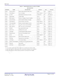 BBT3420-SN Datasheet Pagina 12