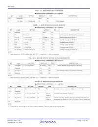 BBT3420-SN Datasheet Pagina 14