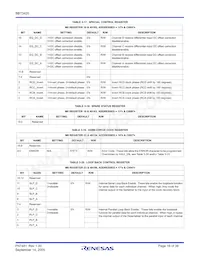 BBT3420-SN Datasheet Pagina 16