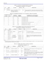 BBT3420-SN Datasheet Page 17