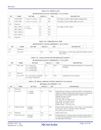 BBT3420-SN Datasheet Pagina 18