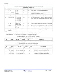 BBT3420-SN Datasheet Pagina 19