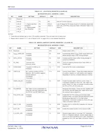 BBT3420-SN Datasheet Pagina 20