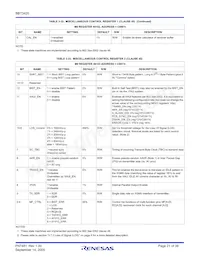 BBT3420-SN Datasheet Pagina 21