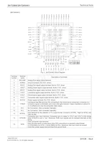 BH7240AKV-E2 Datasheet Page 6