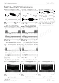 BH7240AKV-E2 Datasheet Pagina 12