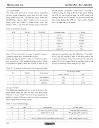 BU1425AKV Datasheet Page 12