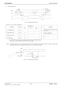 BU1850MUV-E2 Datasheet Page 15