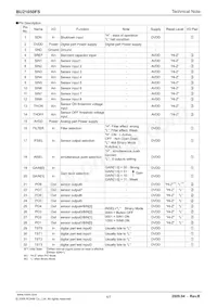BU21050FS-E2數據表 頁面 4