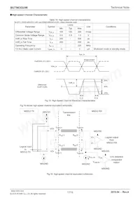 BU7963GUW-E2 Datasheet Page 17