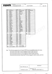 BU8772KN-E2 Datasheet Page 23