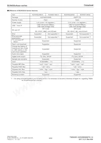 BU94502AKS2-E2 Datasheet Page 4