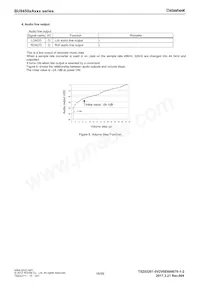 BU94502AKS2-E2 Datasheet Page 16