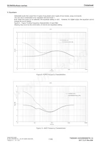 BU94502AKS2-E2 Datasheet Pagina 17