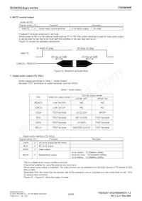 BU94502AKS2-E2 Datasheet Pagina 20