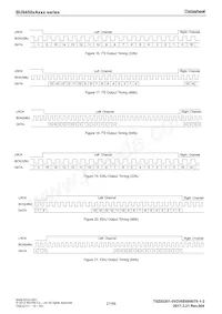 BU94502AKS2-E2 Datasheet Pagina 21