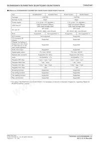 BU94705KV-E2 Datasheet Page 3