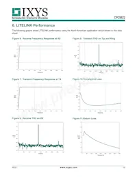 CPC5622A Datasheet Page 15