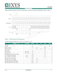 CPC5750U Datasheet Pagina 21