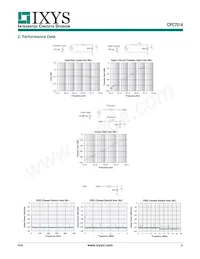 CPC7514ZTR Datasheet Page 9