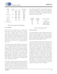 CS61577-IL1Z數據表 頁面 13