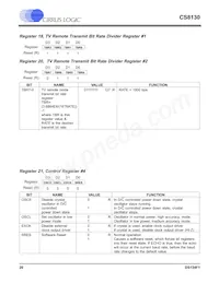 CS8130-CSZR Datasheet Page 20