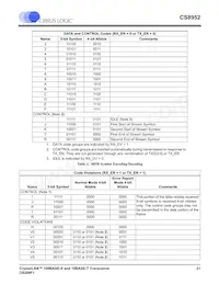 CS8952-IQZR數據表 頁面 21