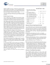 CY7B9234-270JXCT Datasheet Pagina 21