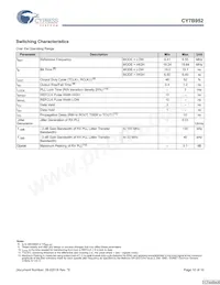 CY7B952-SXCT Datasheet Pagina 10