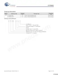 CY7B952-SXCT Datasheet Pagina 12