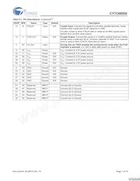 CY7C68000-56LFXCT Datasheet Pagina 7