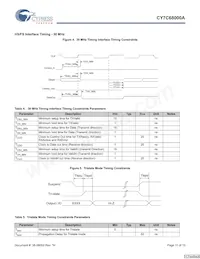 CY7C68000A-56LTXCT Datasheet Page 11