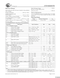 CYV15G0203TB-BGC Datasheet Page 11