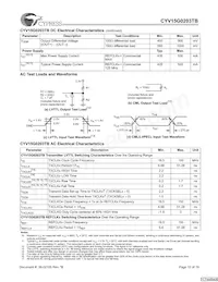 CYV15G0203TB-BGC Datasheet Page 12