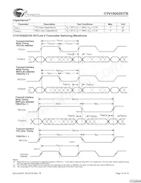 CYV15G0203TB-BGC Datasheet Pagina 14