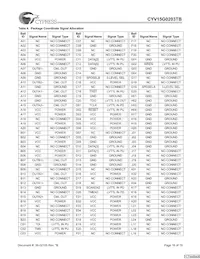 CYV15G0203TB-BGC Datasheet Pagina 16