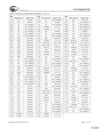 CYV15G0203TB-BGC Datasheet Pagina 17
