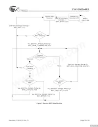 CYV15G0204RB-BGC Datenblatt Seite 15