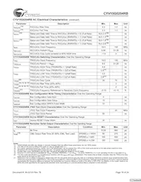 CYV15G0204RB-BGC Datasheet Page 18