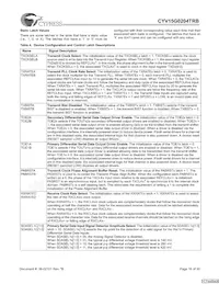 CYV15G0204TRB-BGC Datasheet Page 16
