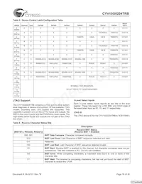 CYV15G0204TRB-BGC Datasheet Page 18