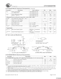 CYV15G0204TRB-BGC Datasheet Page 21