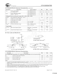 CYV15G0204TRB-BGC數據表 頁面 21