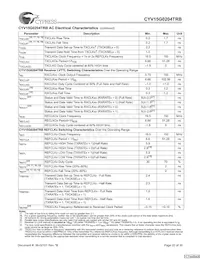 CYV15G0204TRB-BGC Datasheet Page 22